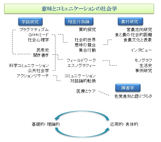 プロジェクトマップ概念図