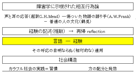 理論的見取り図